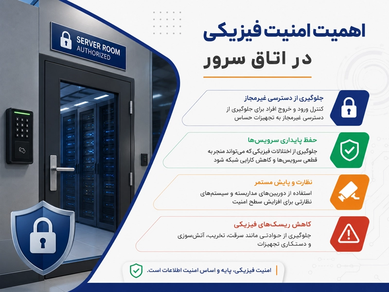 امنیت در اتاق سرور با هوشمندسازی